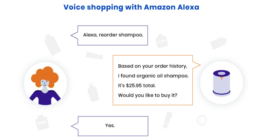 voice-shopping-with-amazon-alexa-voice-e-commerce